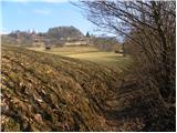 Cerkno - Škofje